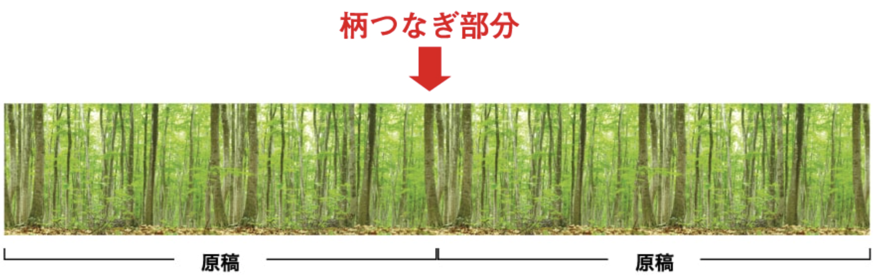 柄つながりイメージ図