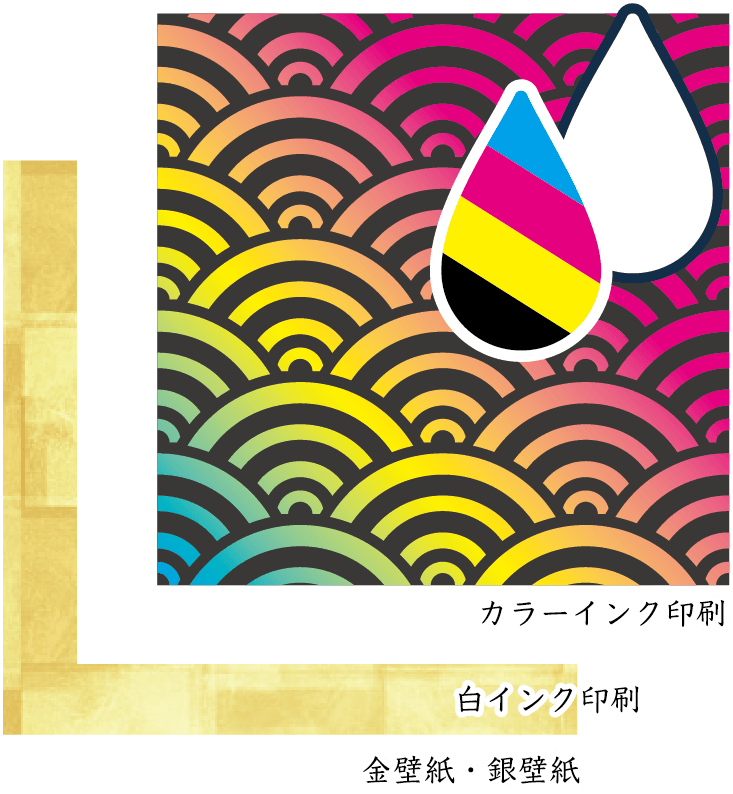カラーインク+白インクイメージ