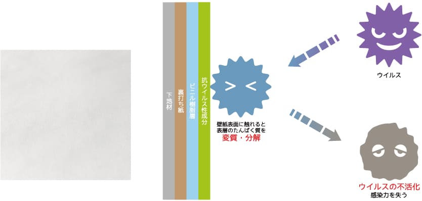 オリジナル壁紙 かべいろ Com おしゃれ壁紙リフォーム貼り替え インクジェット壁紙のかべいろ Com